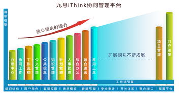 九思iThink 集團(tuán)版OA的卓越典范，以規(guī)劃設(shè)計(jì)管理引領(lǐng)協(xié)同辦公新高度