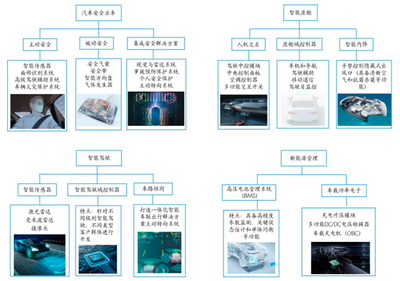 系統集成服務 構建高效、統一的企業數字化基石