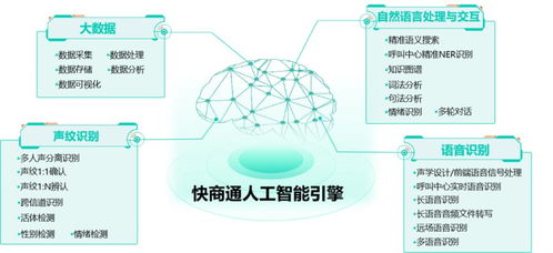 智能客服實力登峰，快商通榮膺億歐“人工智能商業落地100強”系統集成服務殊榮